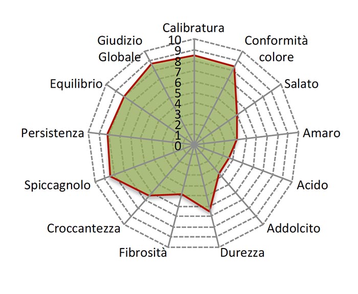 Oliva Bianca Itrana Unagri